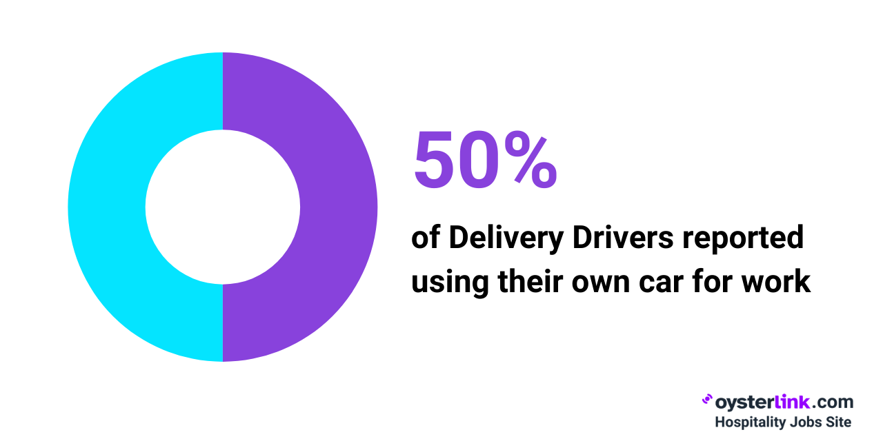 delivery drivers use their own car for work